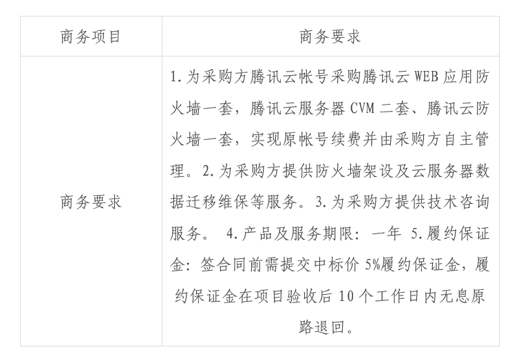 商务要求.png