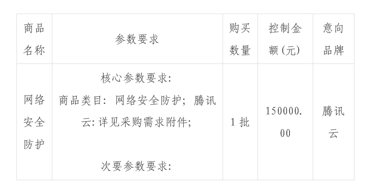 关于腾讯云服务器CVM、主机云防火墙、WAF防火墙续费服务项目反向竞价的公告