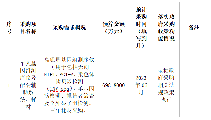 广西壮族自治区生殖医院2023年5月政府采购意向
