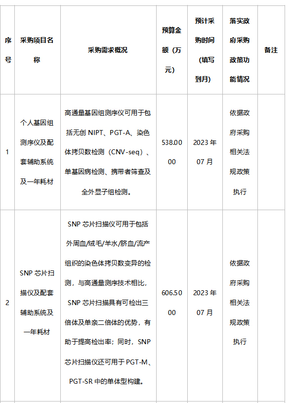 广西壮族自治区生殖医院2023年6月政府采购意向