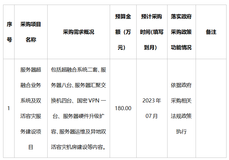 广西壮族自治区生殖医院2023年6月政府采购意向