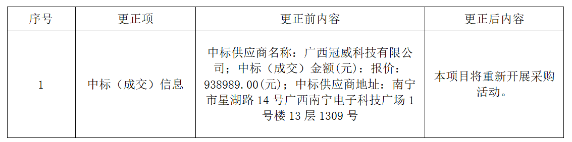 广西壮族自治区生殖医院弱电智能化项目三年维保服务项目中标结果更正公告