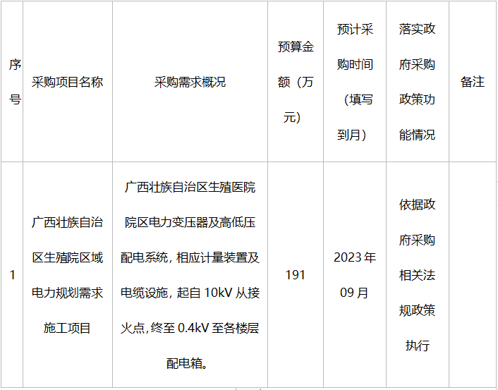 广西壮族自治区生殖医院2023年8月政府采购意向