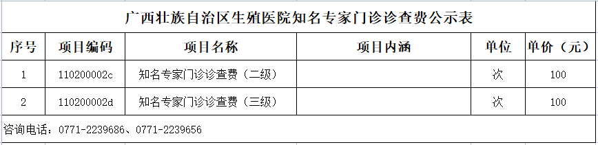 知名专家门诊诊查费公示