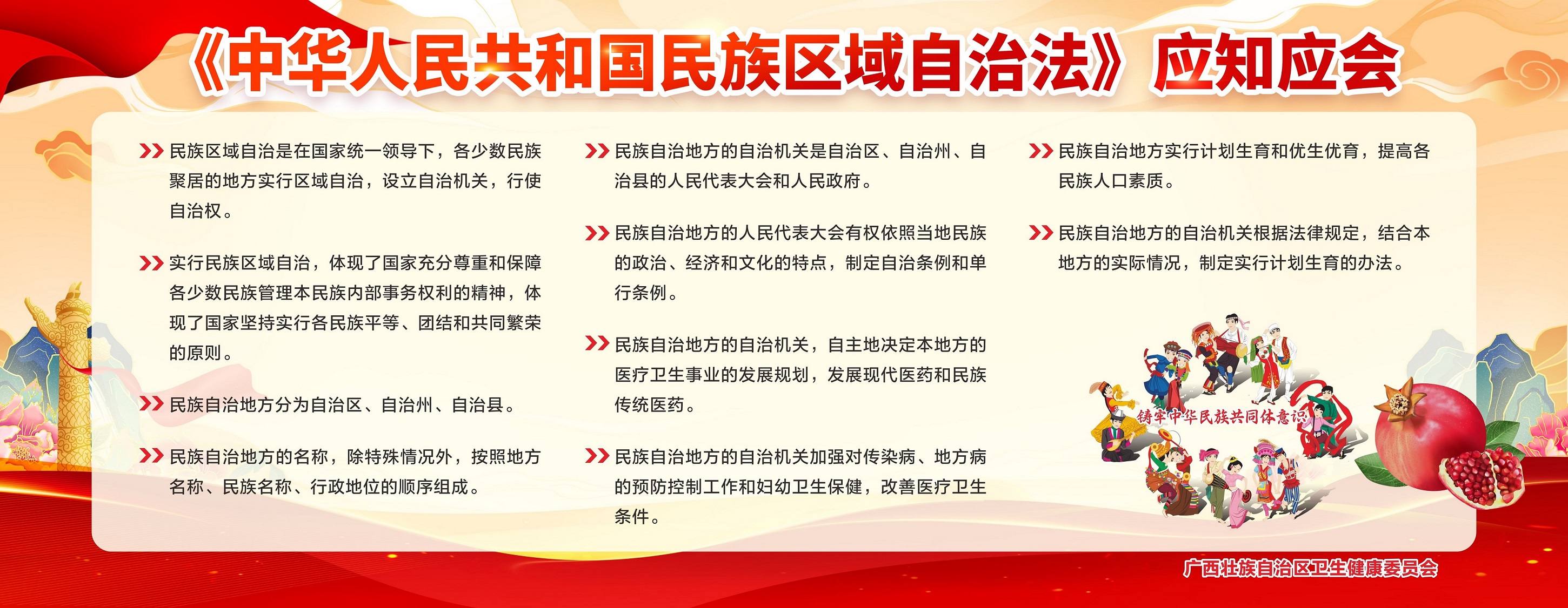 《中华人民共和国民族区域自治法》应知应会