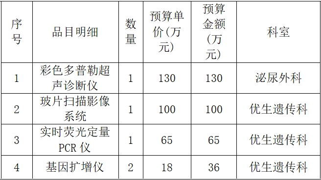广西壮族自治区生殖医院关于2025年医疗设备需求论证（第二批）报名的公告