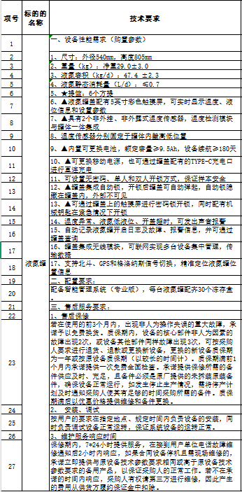 广西壮族自治区生殖医院生物样本库设备一批采购需求调查更正公告