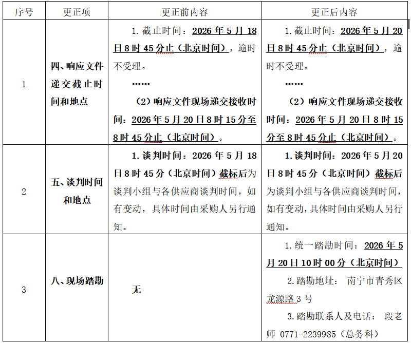 广西壮族自治区生殖医院防火门采购及安装项目更正公告