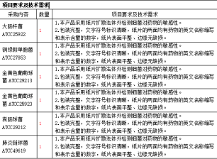广西壮族自治区生殖医院检验科标准菌株院内议价采购更正公告